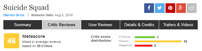 Critic Reviews for Suicide Squad Metacritic