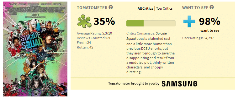 Suicide Squad  2016 Rotten Tomatoes