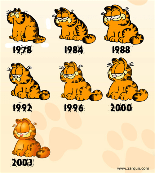 evolucion de garfield