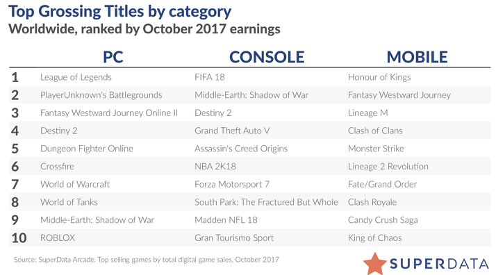 juegos digitales octubre