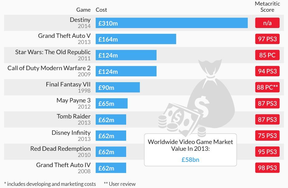juegos más caros e1514400189999