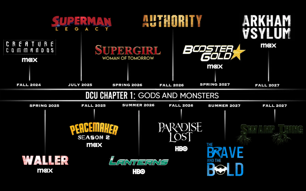 James Gunn