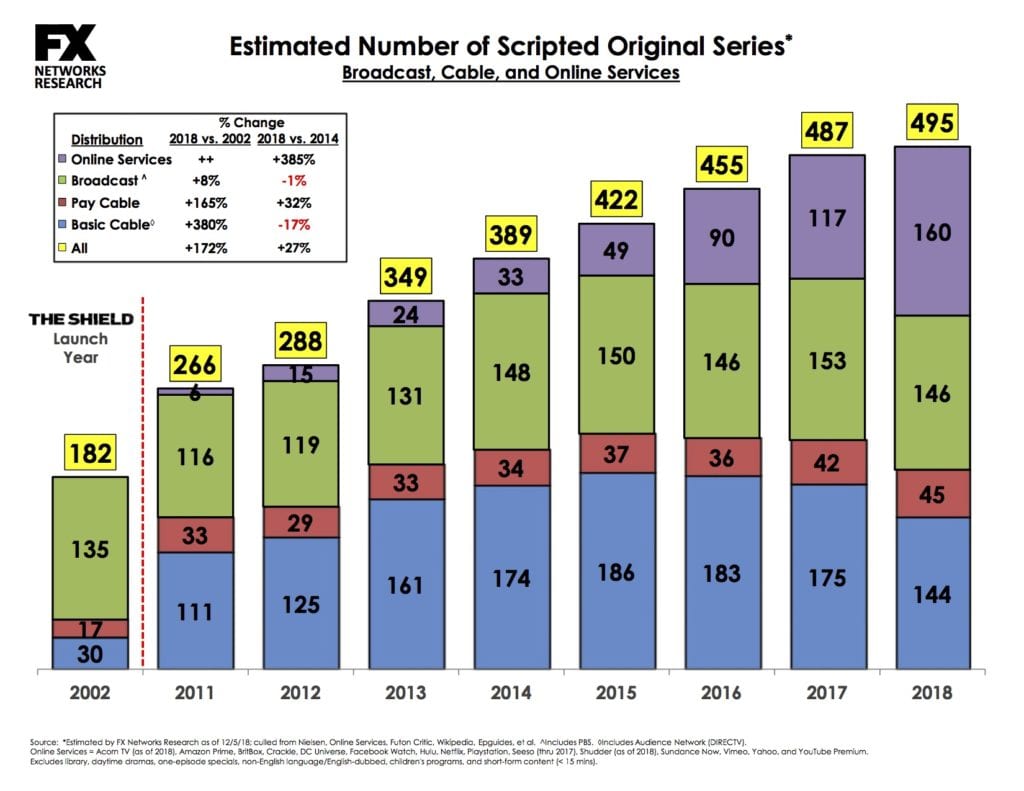 Scripted Series Chart Final 2018 12.12.181